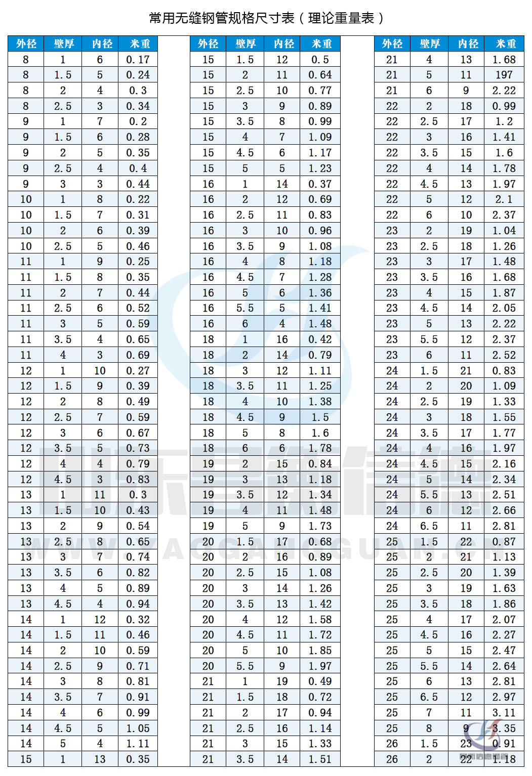 無縫鋼管現貨資源10-1 無縫鋼管現貨資源10-1